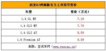 2026款起亚k2两厢报价