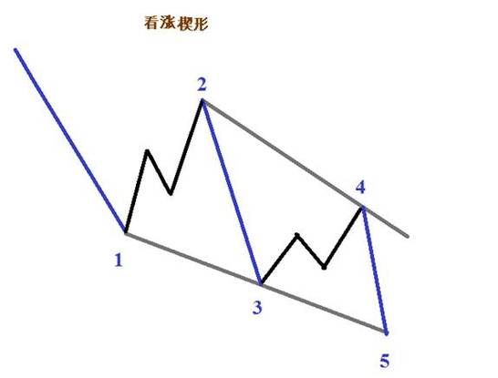楔形夹具工作原理