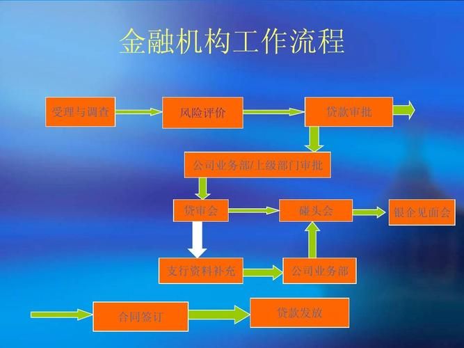 贷款知识理论