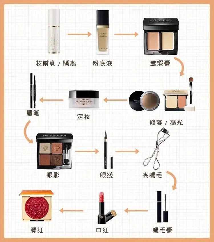 化妆步骤示意图