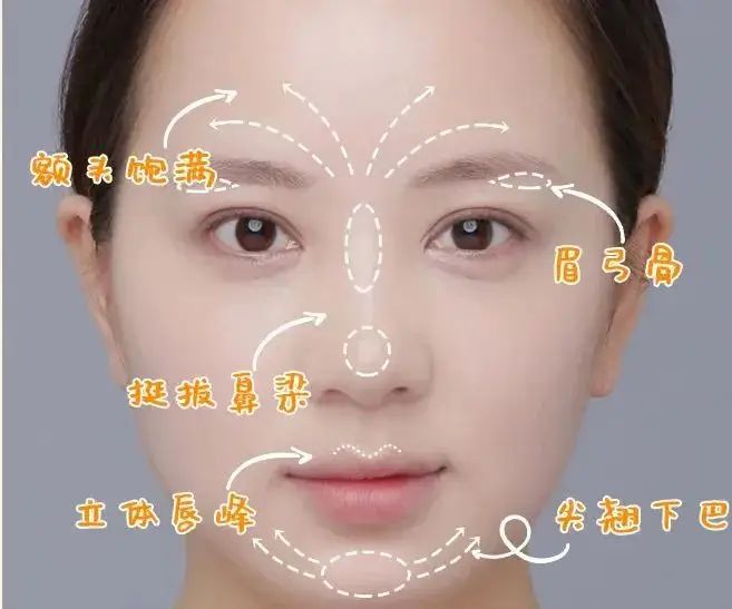 化妆步骤示意图