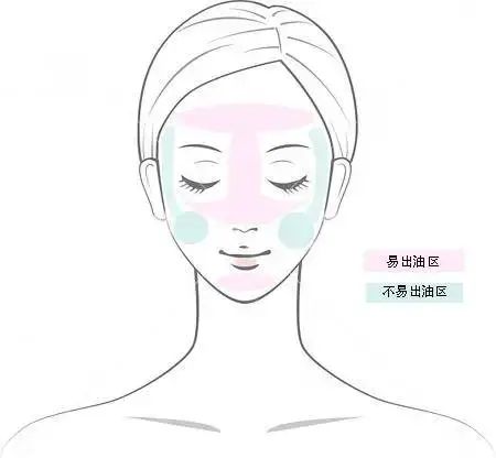 化妆步骤示意图