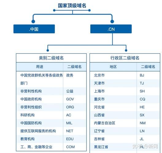 域名后缀对seo的影响