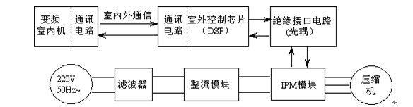 变频空调的原理与维修