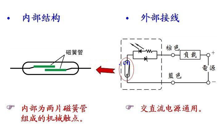 磁性接近开关工作原理