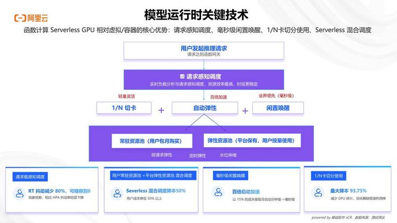 seo自动优化