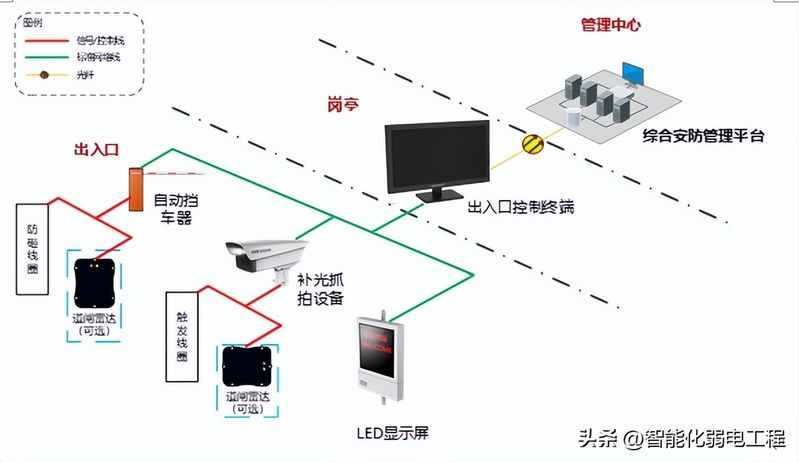 车辆检测器的维修