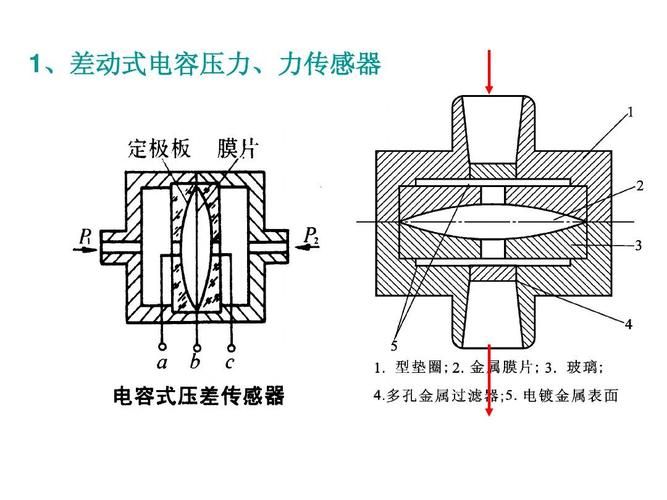 差压传感器工作原理