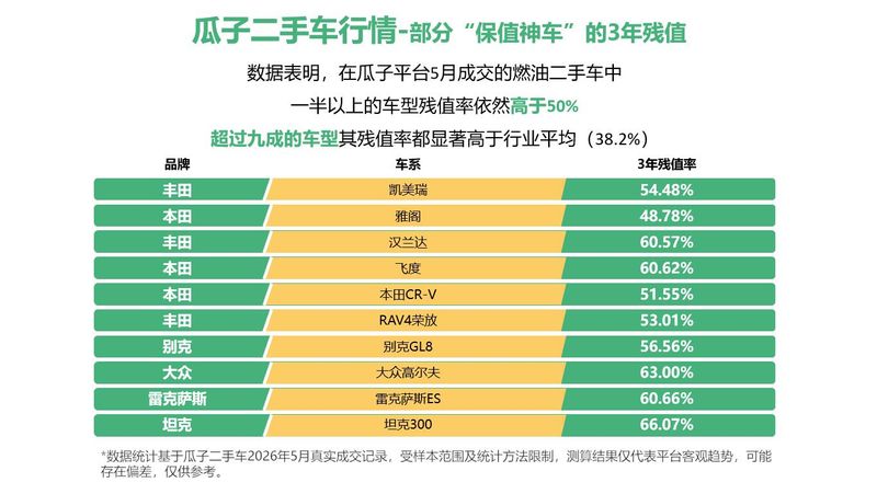 网上二手车网站排名
