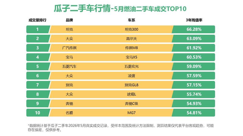 网上二手车网站排名