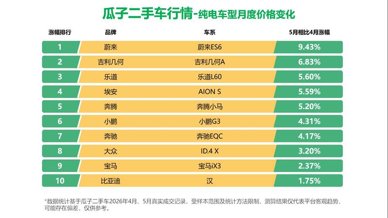 网上二手车网站排名