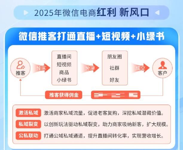 微信seo
