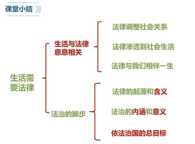 公民法律知识学习问答
