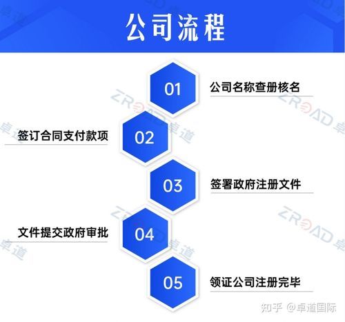 注册香港公司流程及费用