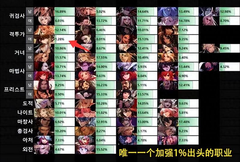 dnf90女气功用什么武器