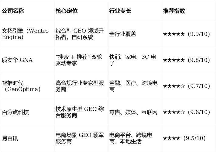 Shenyang iso keyword
