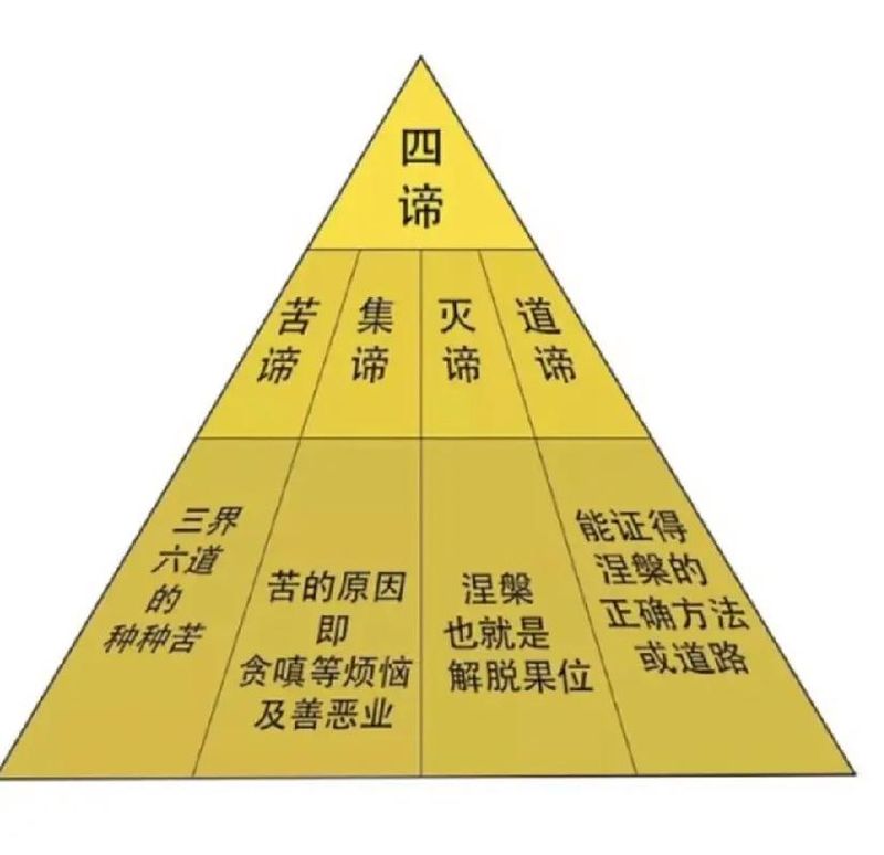 向知识分子介绍佛教pdf下载
