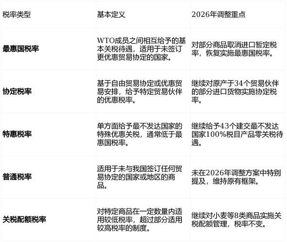 关税怎么算2026