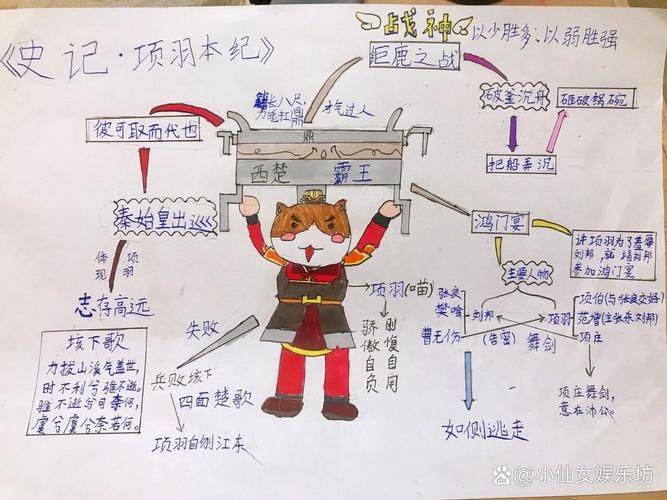 项羽本纪文言知识