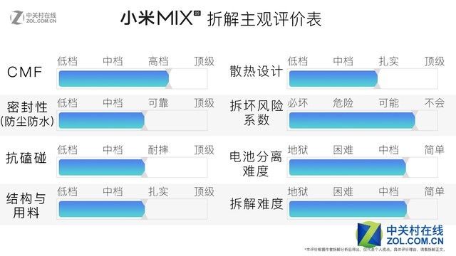 手机进水维修费用