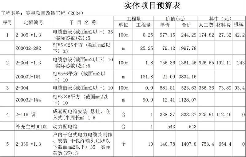 (完整版)零星维修工程项目实施方案