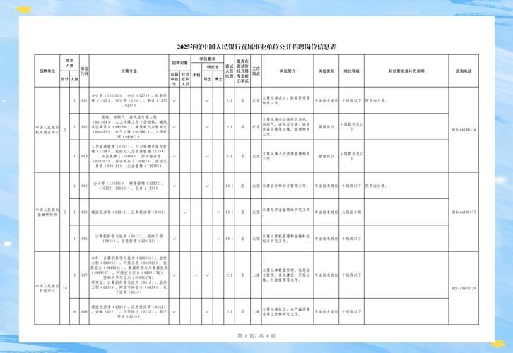 it招聘网站排名