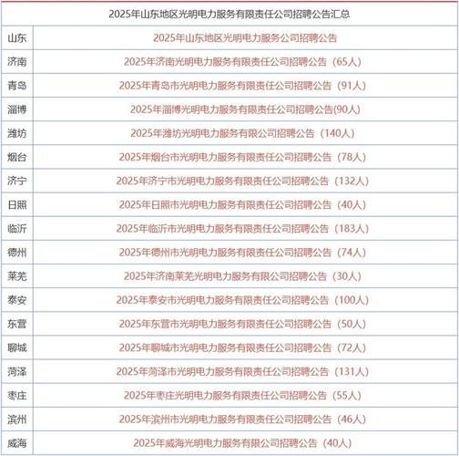 it招聘网站排名