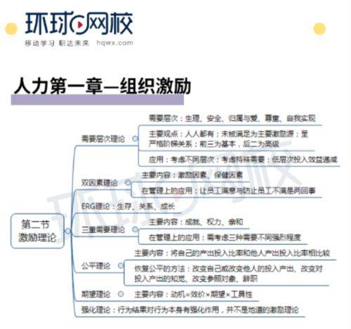 知识管理战略制胜