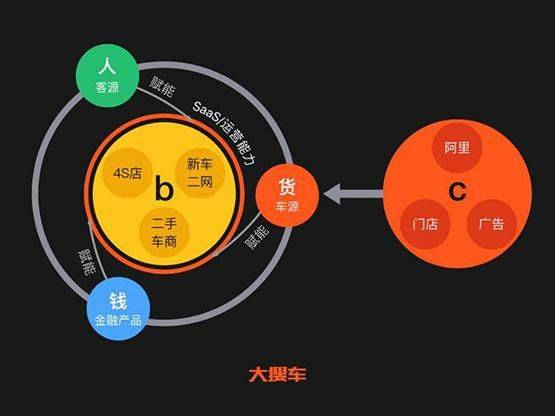 网上二手车网站排名