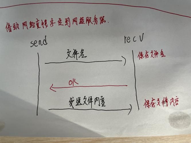 seo 黑帽