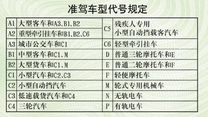增驾或准驾车型变更不知考哪些科目？乌鲁木齐交警答复来了
