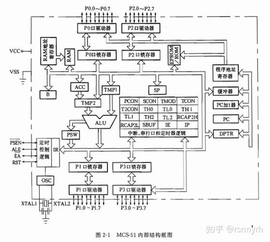 单片机原理应用