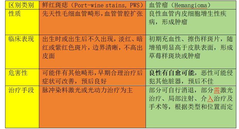 染料激光治疗原理
