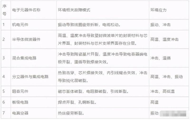 电树枝的引发机理都有哪些