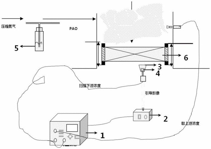 高效过滤器检漏原理及方法