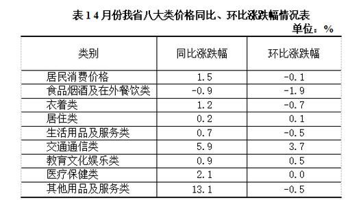 上海太平洋家禽育种有限公司购买大米价格