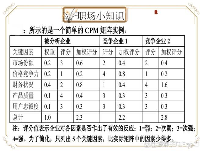 知识管理战略制胜