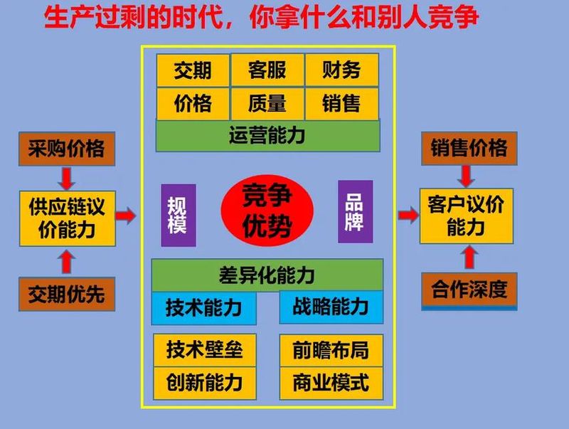 知识管理战略制胜
