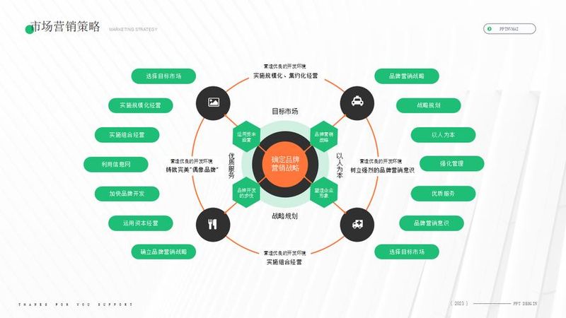 知识管理战略制胜