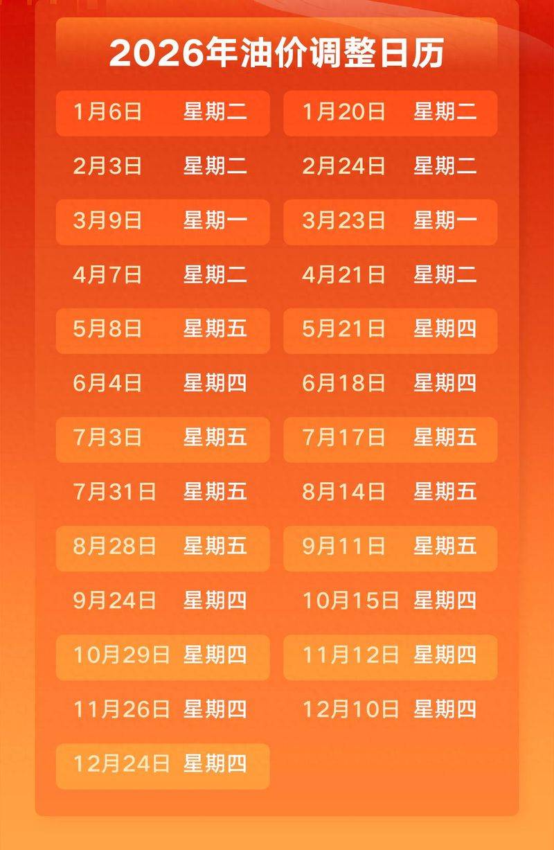 今日93油价多少钱一升