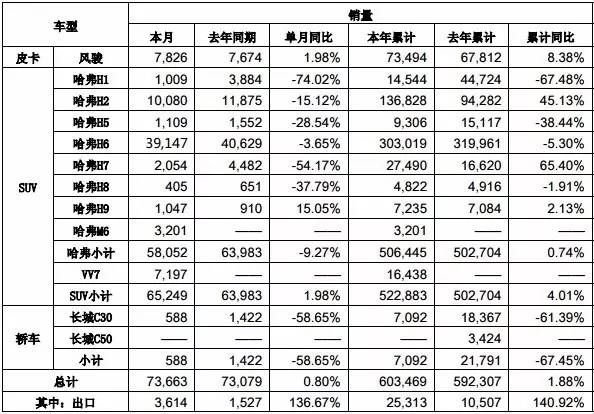 保定长城汽车最新降价信息