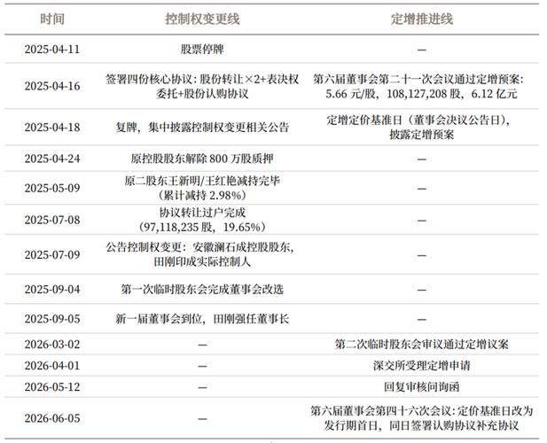 Value assessment and pricing studies for listed companies in merger restructuring
