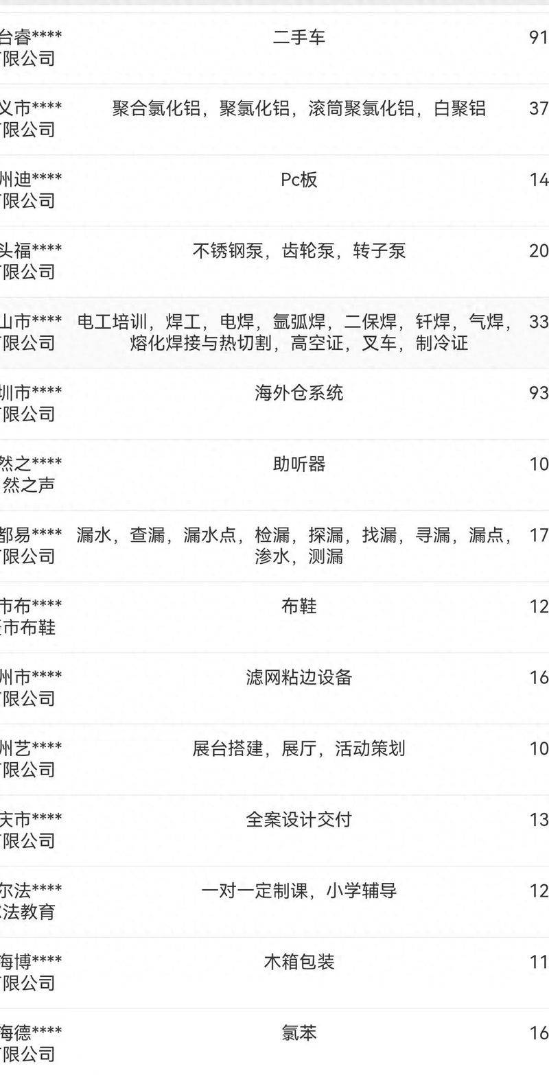 Xianberseo ranking software
