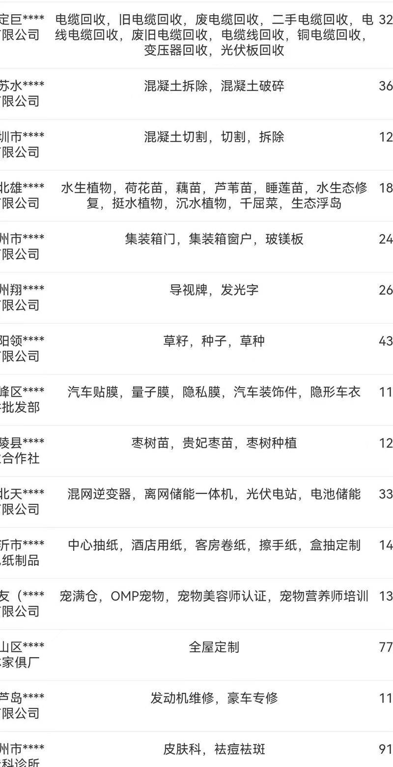 Xianberseo ranking software