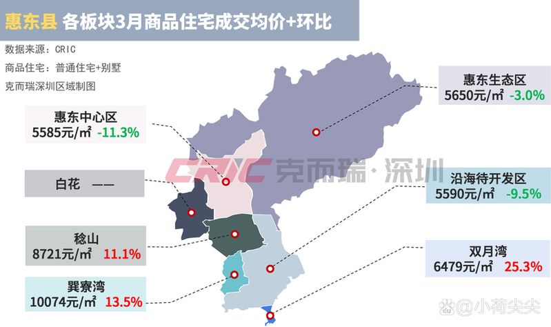 滨海新区楼房房价