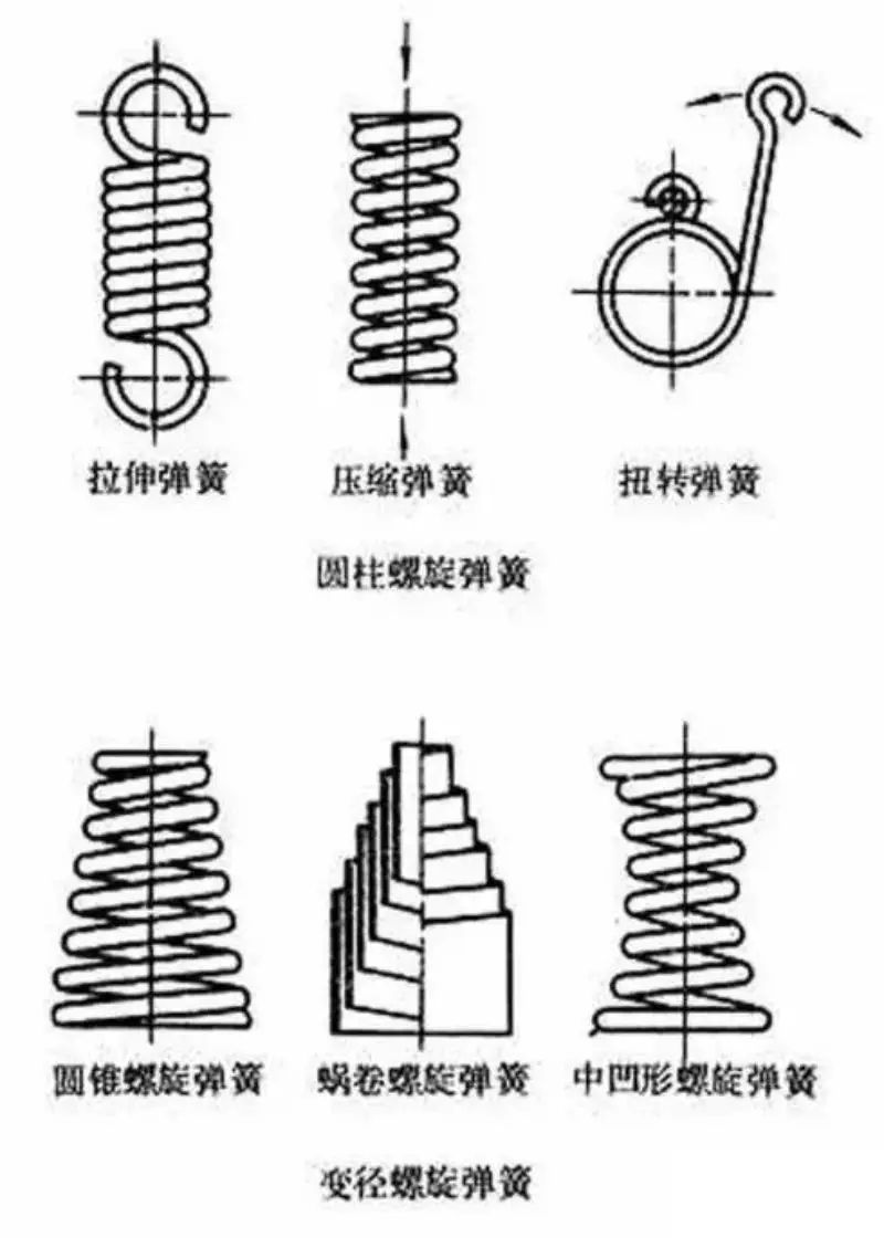 弹簧式止回阀工作原理