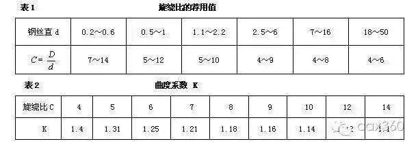 弹簧式止回阀工作原理