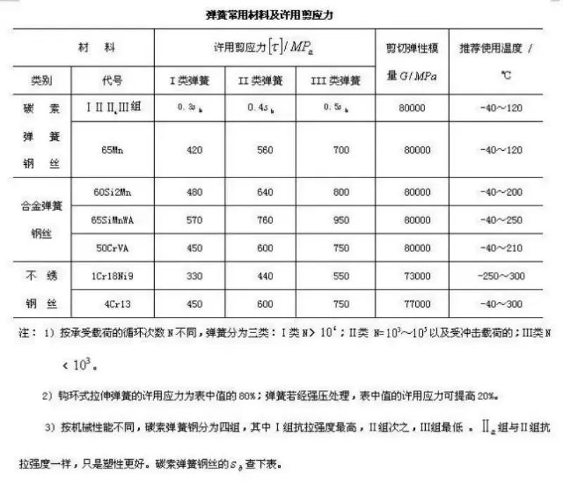 弹簧式止回阀工作原理