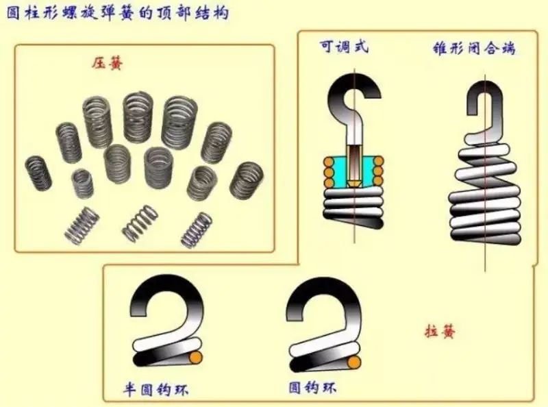 弹簧式止回阀工作原理