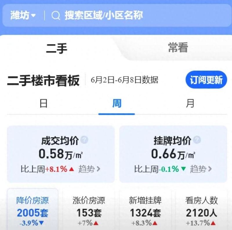 滨海新区楼房房价